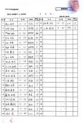 01 女子3000m