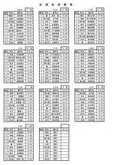 20251214 武雄市各町対抗駅伝大会区間別成績表 m